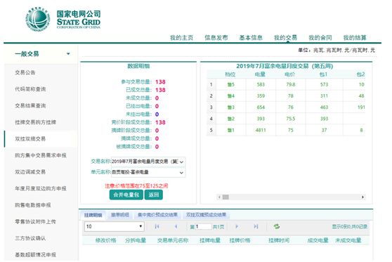 綜合能源公司 1-7月完成電量交易622.8萬度