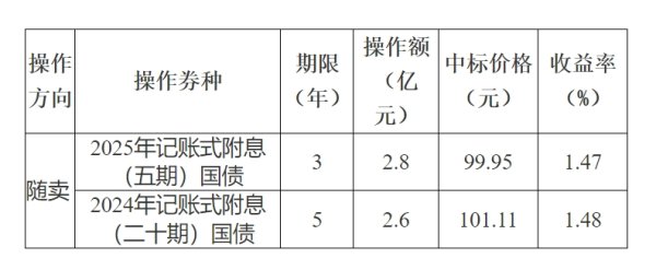 富明证券 吉林：增加工资性收入 适时适度调整全省最低工资标准