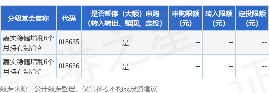优配合伙人 公告速递：嘉实稳健增利6个月持有混合2025年7月1日暂停申购、赎回、转换及定期定额投资业务