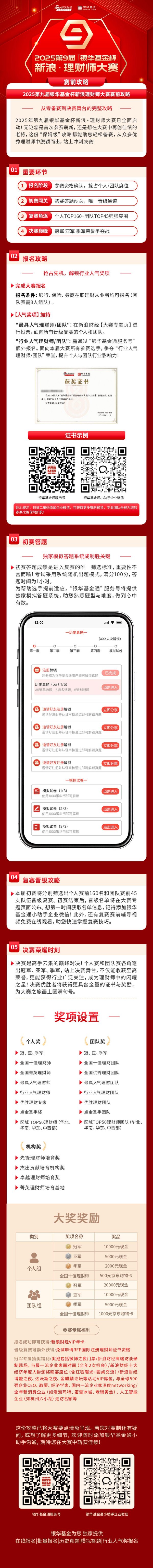 芝麻配资 2025第九届“银华基金杯”新浪·理财师大赛赛前攻略