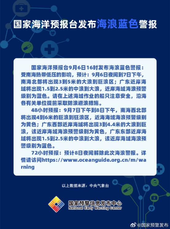 天宇配资 海浪蓝色警报发布：预计南海北部将出现3到5米的大浪到巨浪区