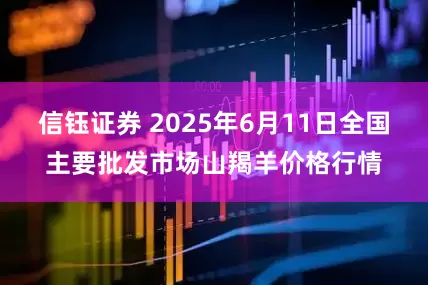 信钰证券 2025年6月11日全国主要批发市场山羯羊价格行情