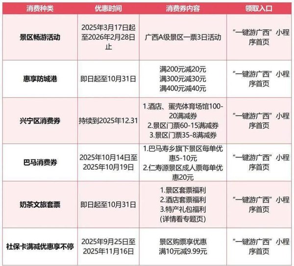 仁信配资 景区满减、住宿折扣 “环广西”专属福利来了！